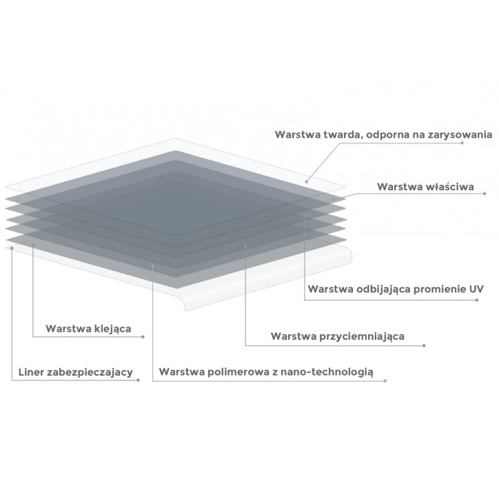 Folia do przyciemniania szyb Nano Ceramic 49% 50x100cm Umbra
