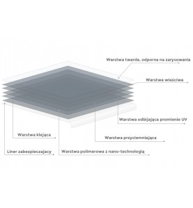 Folia do przyciemniania szyb Nano Ceramic 92% 50x300 cm